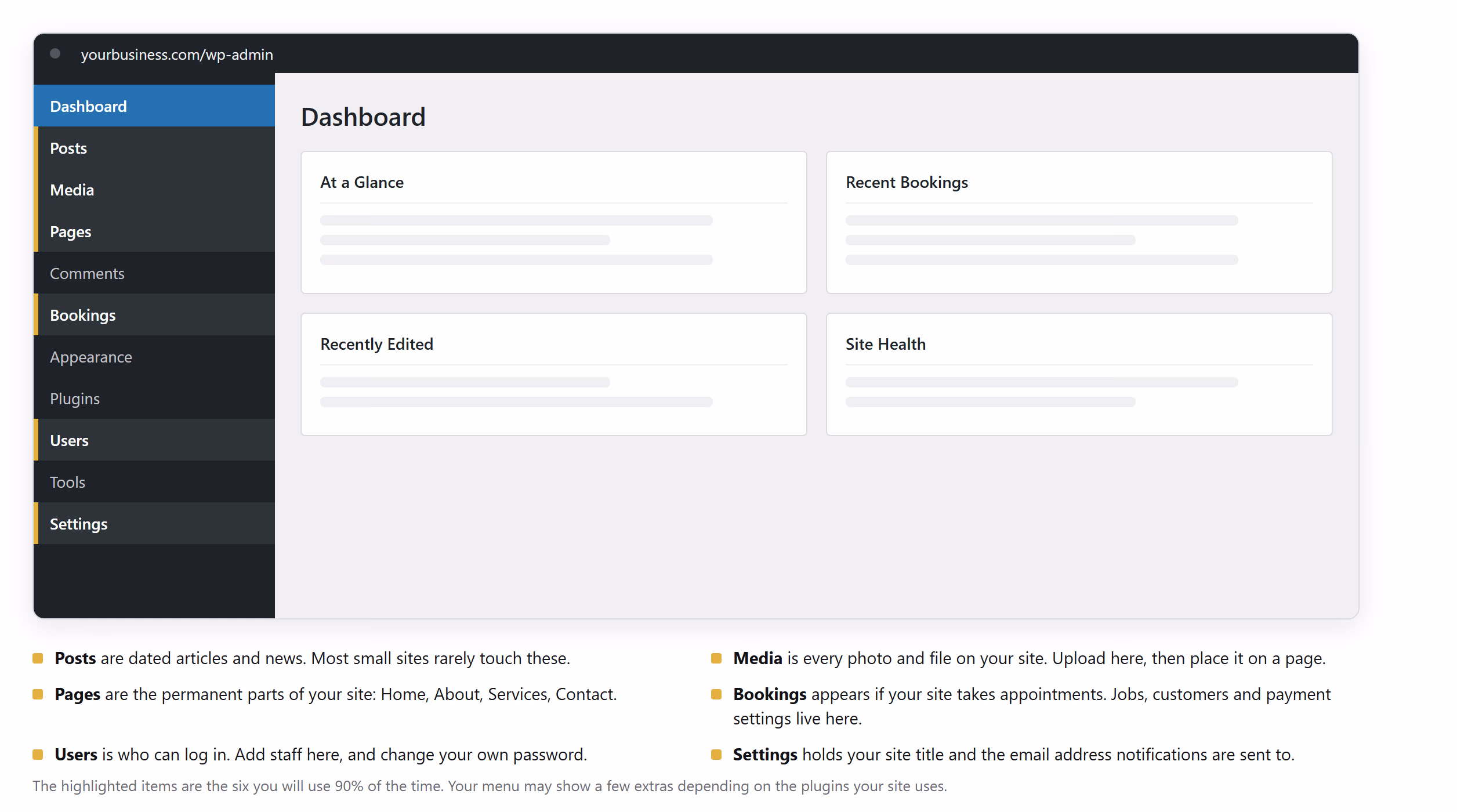 A map of the WordPress dashboard highlighting the Posts, Media, Pages, Bookings, Users and Settings menu items